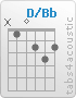 Chord D/Bb (x,1,0,2,3,2)